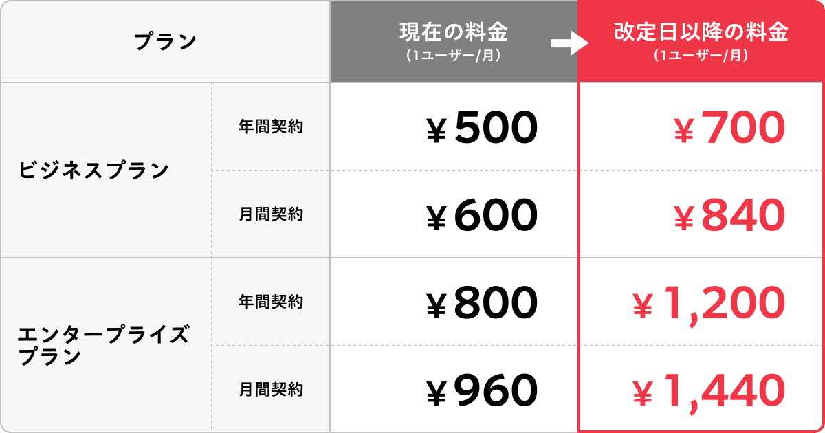 Amazon「価格の誤設定の可能性により出品停止中の商品」対処法