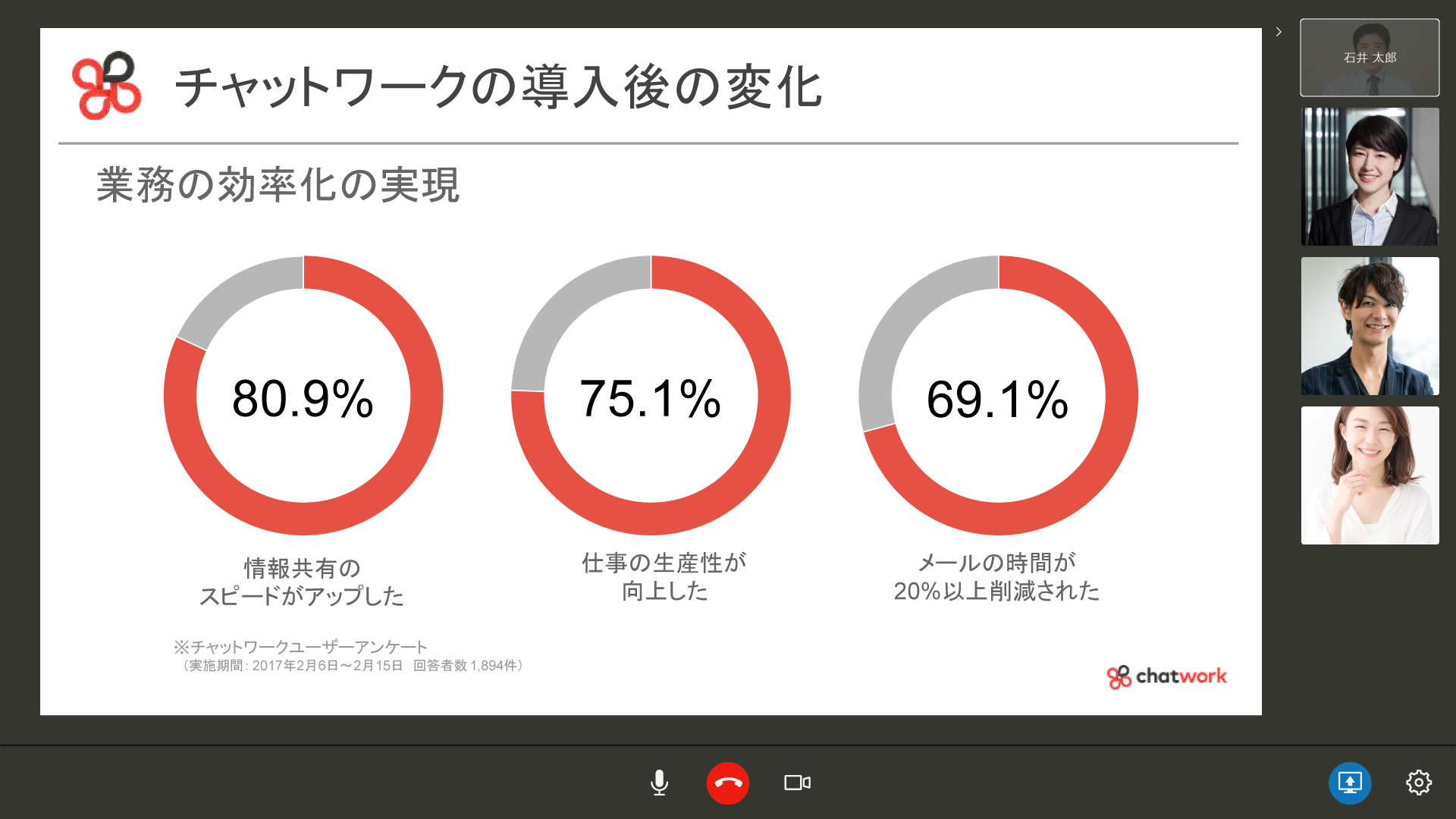 chatwork ラグ