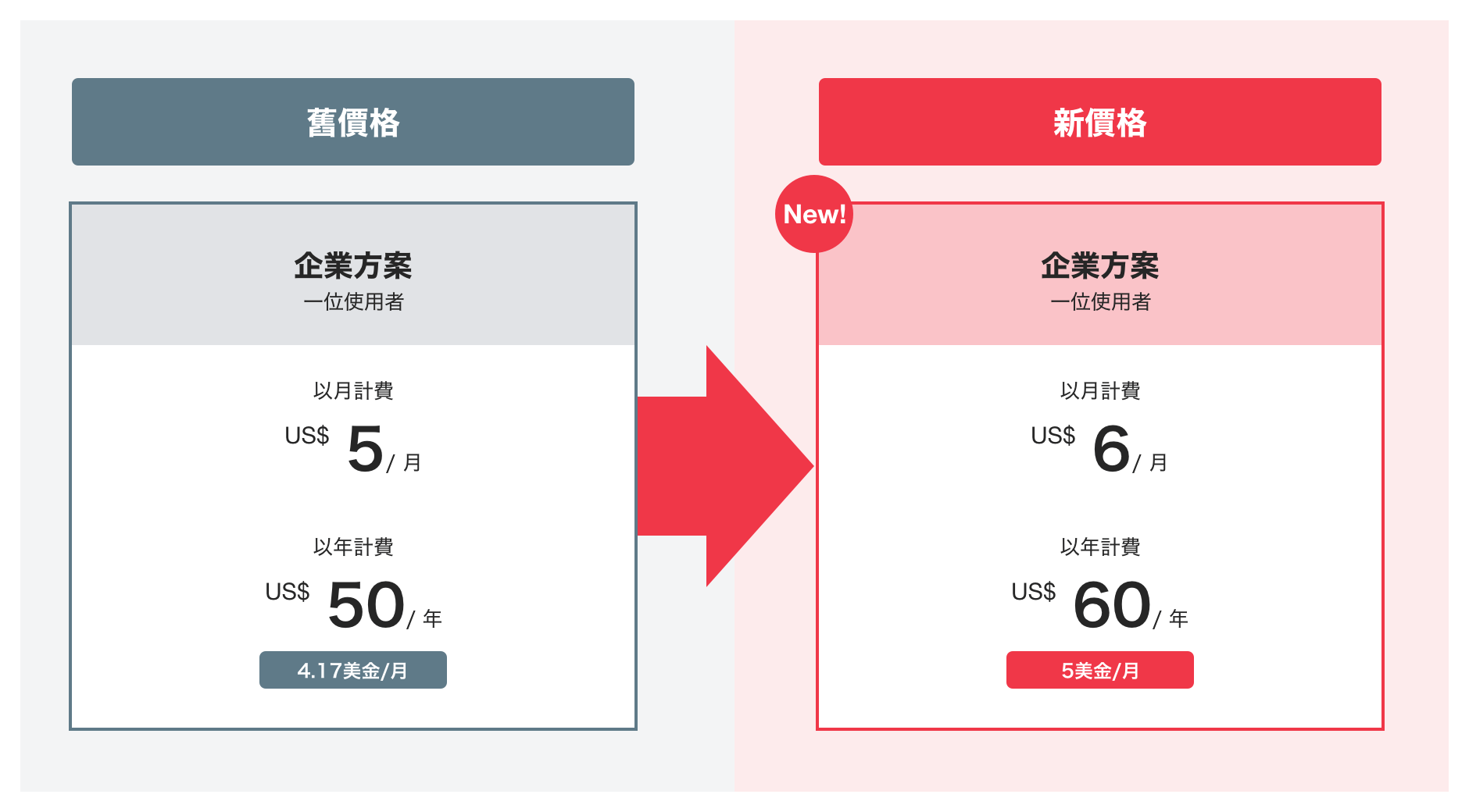 01_kakaku2020_support_zh-tw.png